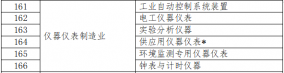 2020年企業(yè)標(biāo)準“領(lǐng)跑者”重點領(lǐng)域儀器儀表制造